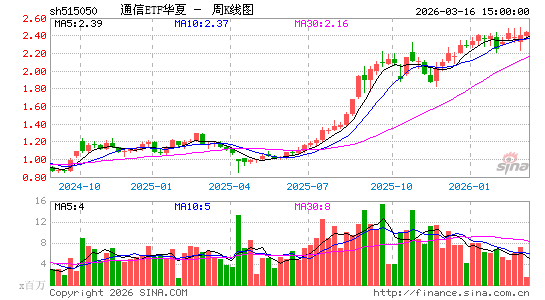 ������K��ͼ��