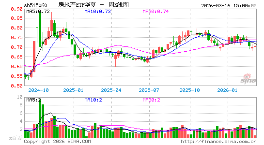 ������K��ͼ��