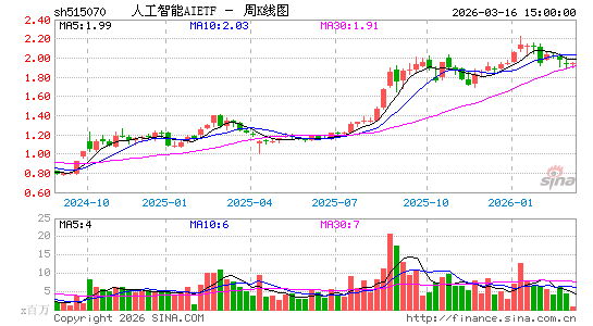 ������K��ͼ��