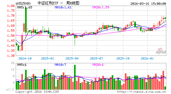 ������K��ͼ��