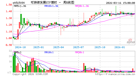 ������K��ͼ��