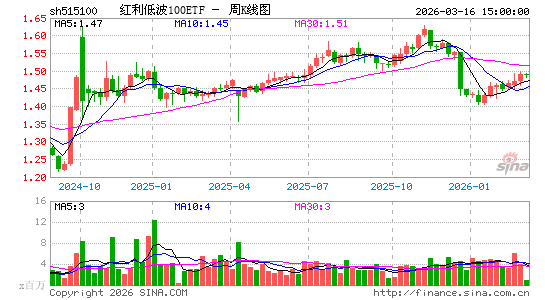 ������K��ͼ��