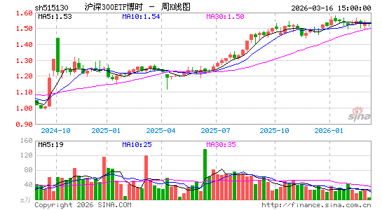 ������K��ͼ��