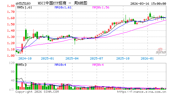 ������K��ͼ��