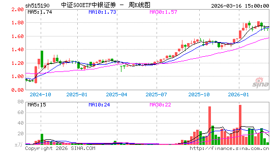 ������K��ͼ��