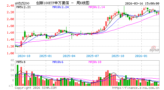 ������K��ͼ��