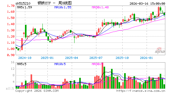 ������K��ͼ��