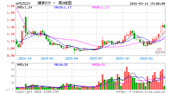 ������K��ͼ��