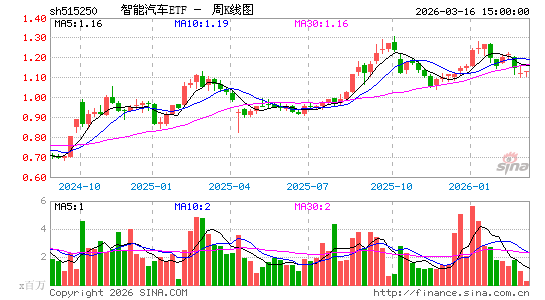 ������K��ͼ��