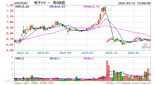 ������K��ͼ��