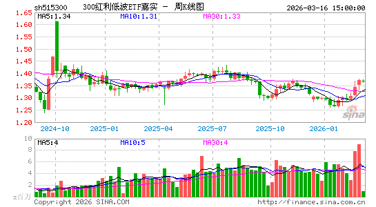 ������K��ͼ��