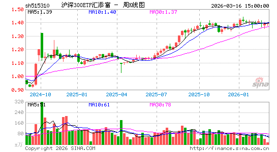 ������K��ͼ��