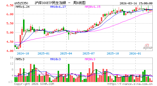 ������K��ͼ��