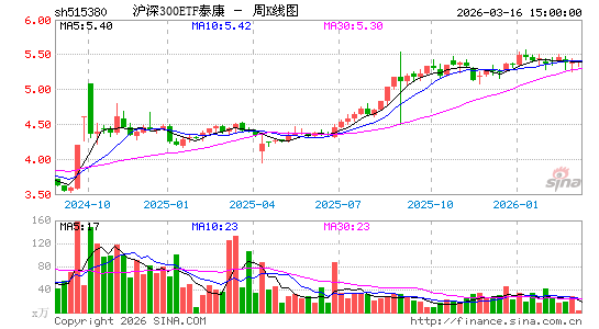 ������K��ͼ��