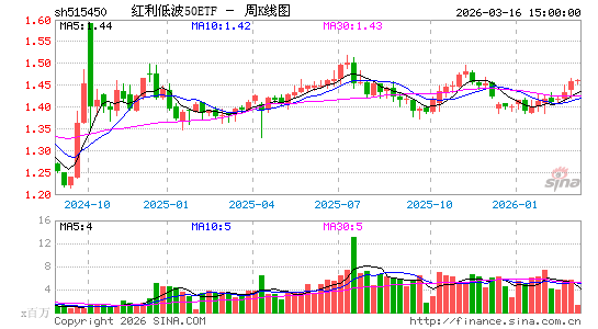 ������K��ͼ��