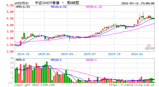 ������K��ͼ��