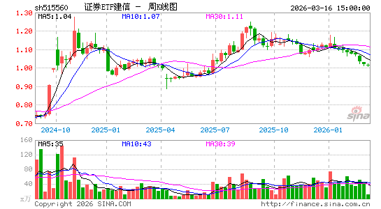 ������K��ͼ��