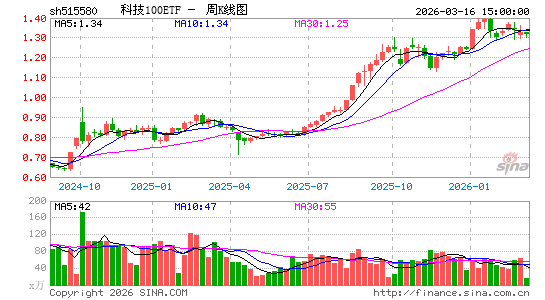 ������K��ͼ��