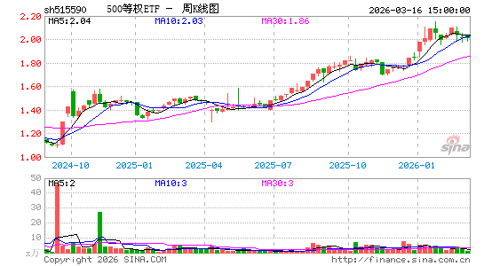 ������K��ͼ��