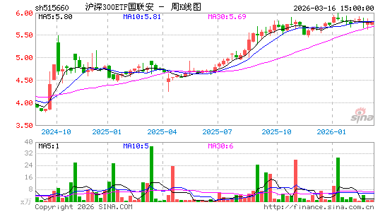 ������K��ͼ��