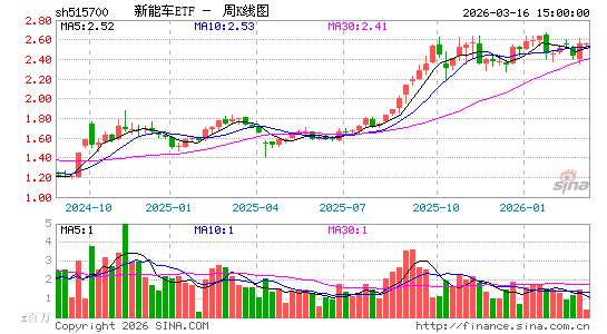 ������K��ͼ��