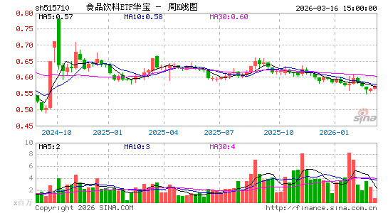 ������K��ͼ��