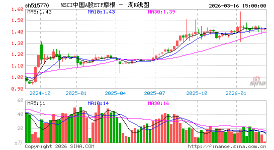 ������K��ͼ��