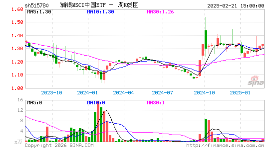 ������K��ͼ��