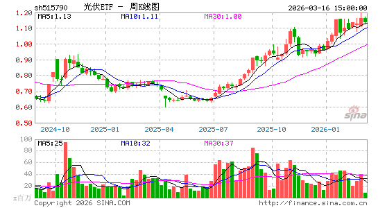 ������K��ͼ��