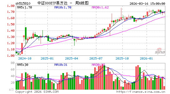 ������K��ͼ��