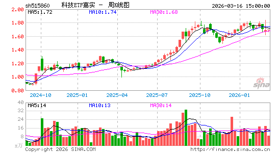 ������K��ͼ��