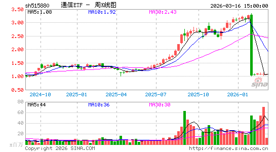 ������K��ͼ��