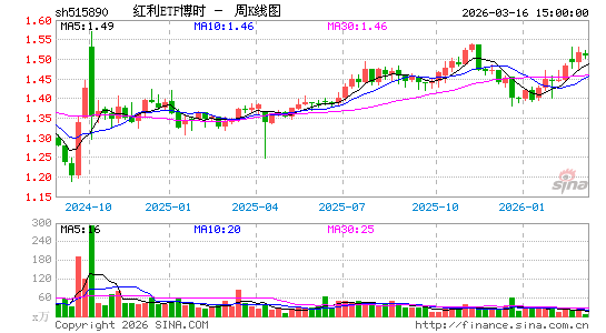 ������K��ͼ��