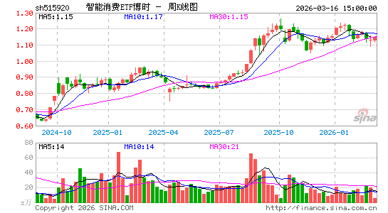 ������K��ͼ��