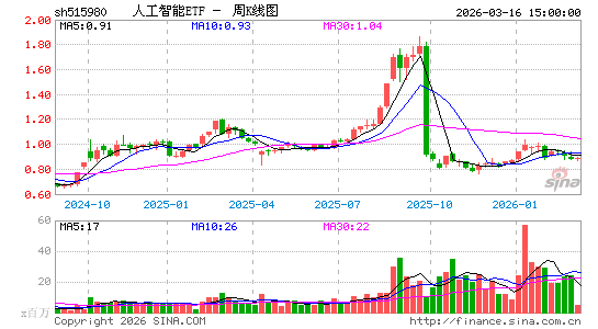 ������K��ͼ��