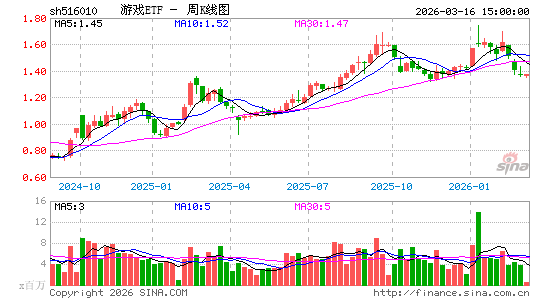 ������K��ͼ��