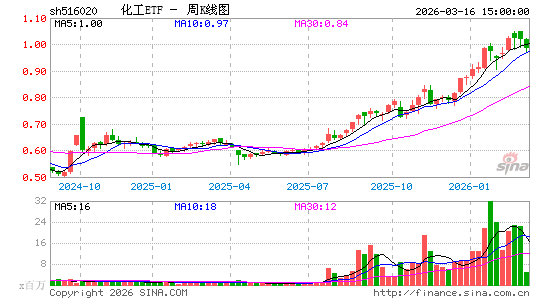 ������K��ͼ��