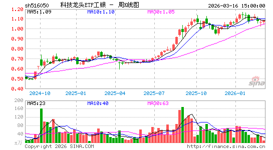 ������K��ͼ��