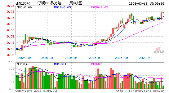 ������K��ͼ��