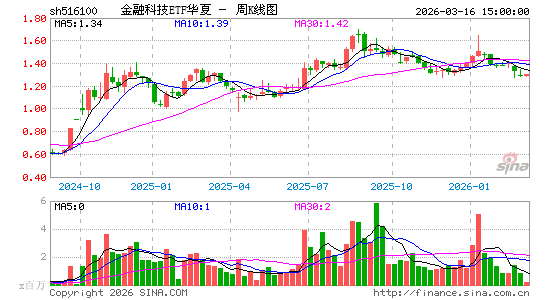 ������K��ͼ��