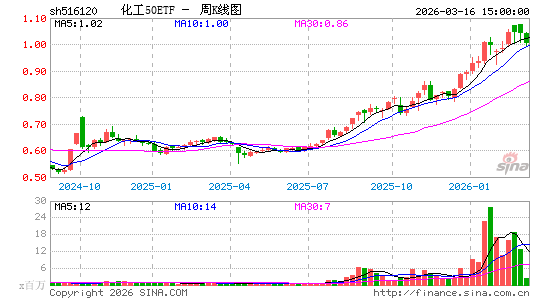 ������K��ͼ��