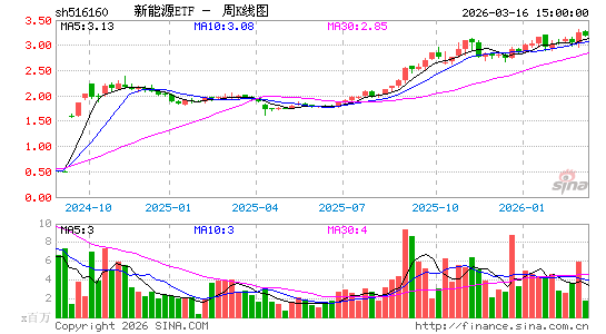 ������K��ͼ��