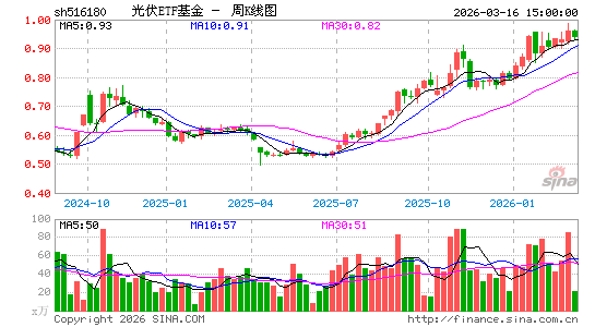 ������K��ͼ��