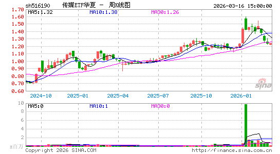 ������K��ͼ��