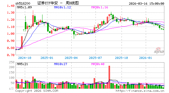 ������K��ͼ��