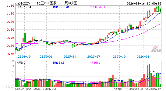 ������K��ͼ��