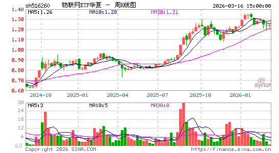 ������K��ͼ��