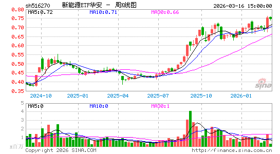 ������K��ͼ��