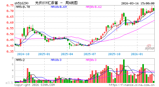 ������K��ͼ��