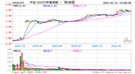 ������K��ͼ��